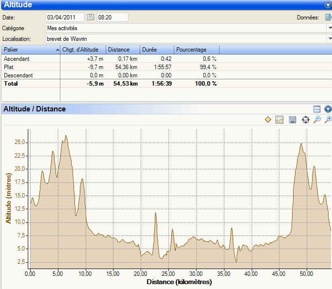 Brevet de Wavrin 2011 Altitu13