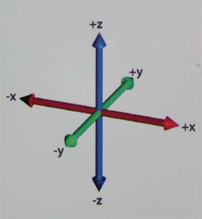 Sorotec Basic-Line 0607 complete DIY kit + Broche 1,5KW + caisson d'isolation sonore DIY. - Page 8 3axes11