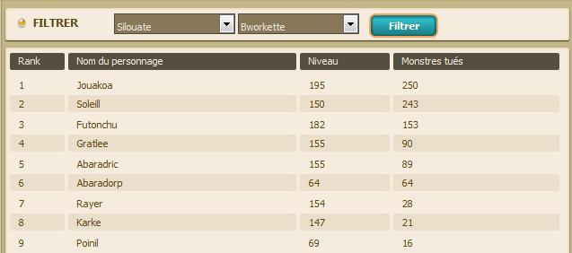 Course aux Ogrines, Course aus Donjons : Résultats !! Victoi12