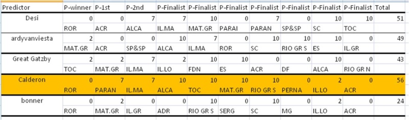 MISTER BRAZIL 2010 PREDICTION GAME WINNERS! Mr_bra10