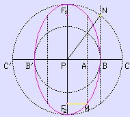 Relativistička algebra - više od igre Elipsa10