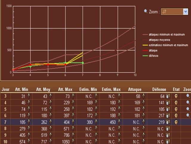 Ville 4 - test de la saison 3 - Page 4 Stats_10