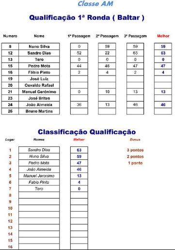 1ª Etapa do Campeonato Português de Drift Tclass10