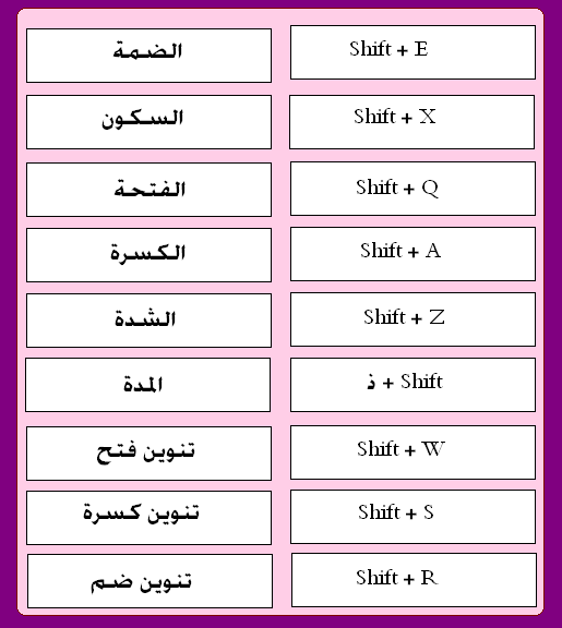 جدول الحروف خاص بالسنة الاولى و الثانية
