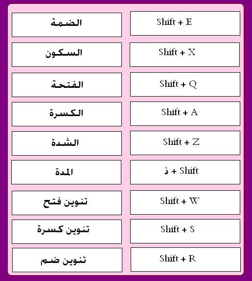 الحركات على الحروف العربيه 110