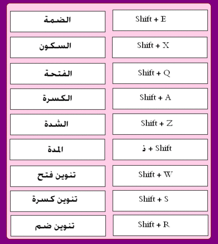 Ø±ÙŠØ§Ø¶ÙŠØ§ØªÙŠ Ù…Ù…ÙŠØª Ø§Ø³ØªÙ†ØªØ§Ø¬ Ø§Ù„Ø­Ø±ÙƒØ§Øª Ø¹Ù„Ù‰ Ø§Ù„ÙƒÙŠØ¨ÙˆØ±Ø¯ Allseasonsoutdoorkitchens Com