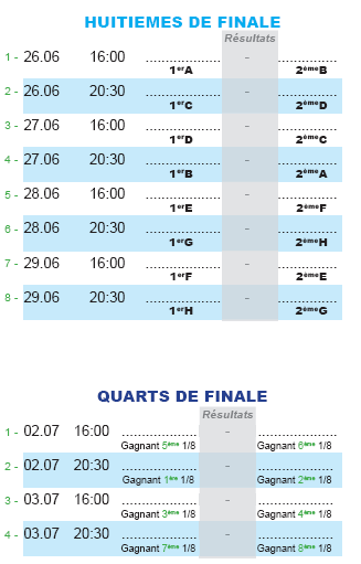 Pronos Coupe du Monde en AFSUD. - Page 3 8eme_e11