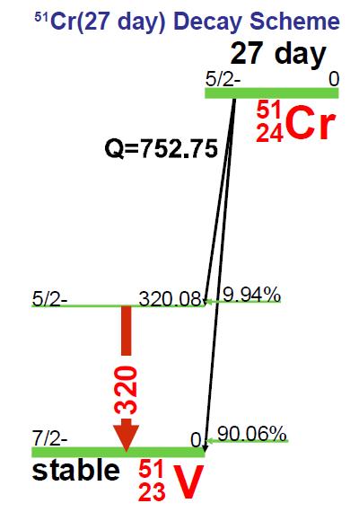 Exercices et questions-type Cr5110