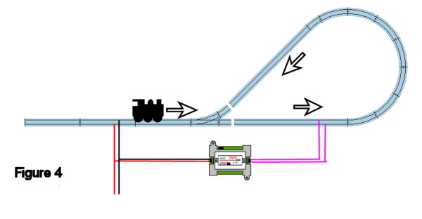 Boucle de retournement Figure10