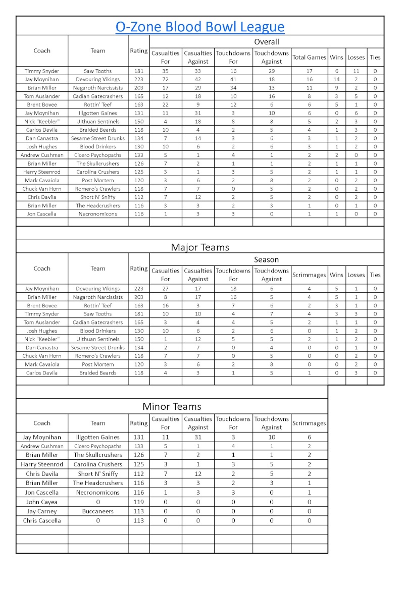 Standings Standi16