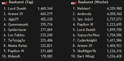 Eintragungen in die Liste der Rekorde Platt110