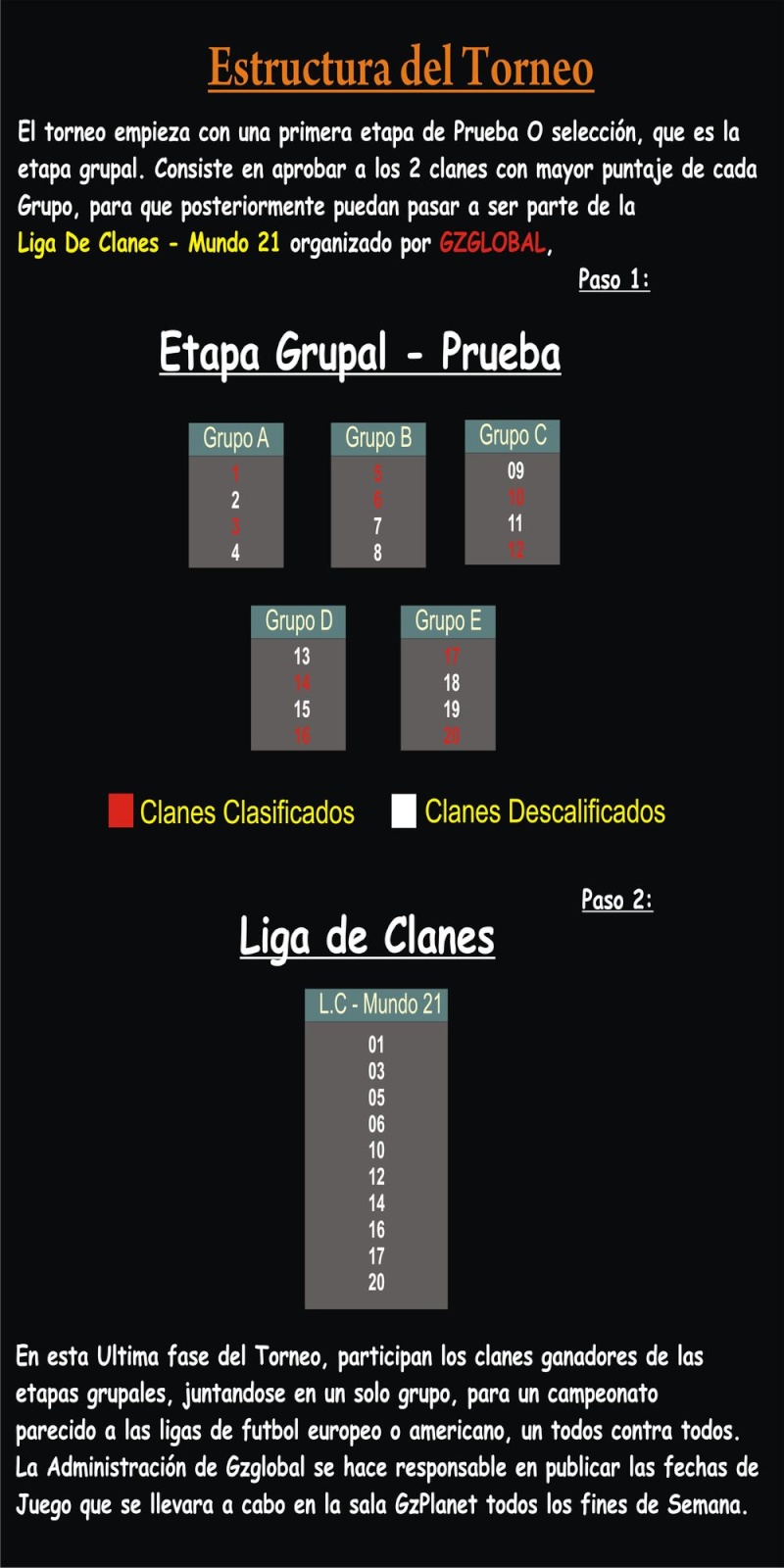 Estructura del Torneo: Liga de Clanes "Mundo 21" Estruc10