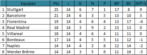 Saison 11 Diaman23