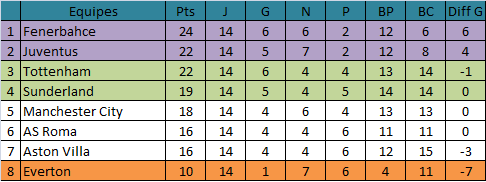 Saison 11 Emerau20