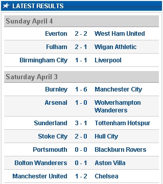 Barclays Premier League Table and Latest Results ToDay 05-04-2010 Wewe_b10