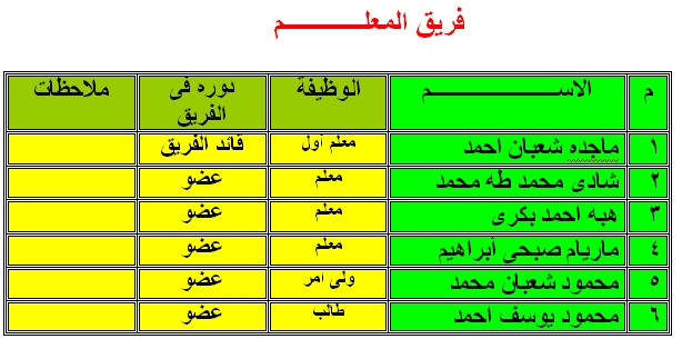 فرق الجودة بالمدرسة Ouuouu11