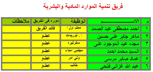 فرق الجودة بالمدرسة Ouuuso11