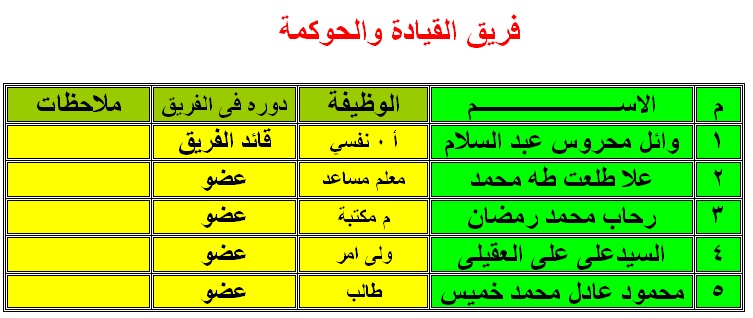 فرق الجودة بالمدرسة Untitl10