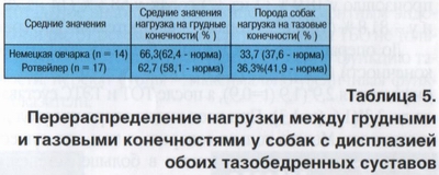 Дисплазия и все о ней! Zw117_27