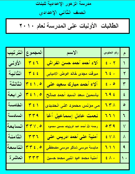 الطالبات الأوليات على الصف الثاني الإعدادي Ouoou_11