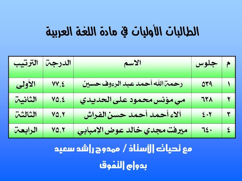 الطالبات الأوليات في مادة اللغة العربية Ouoou_13