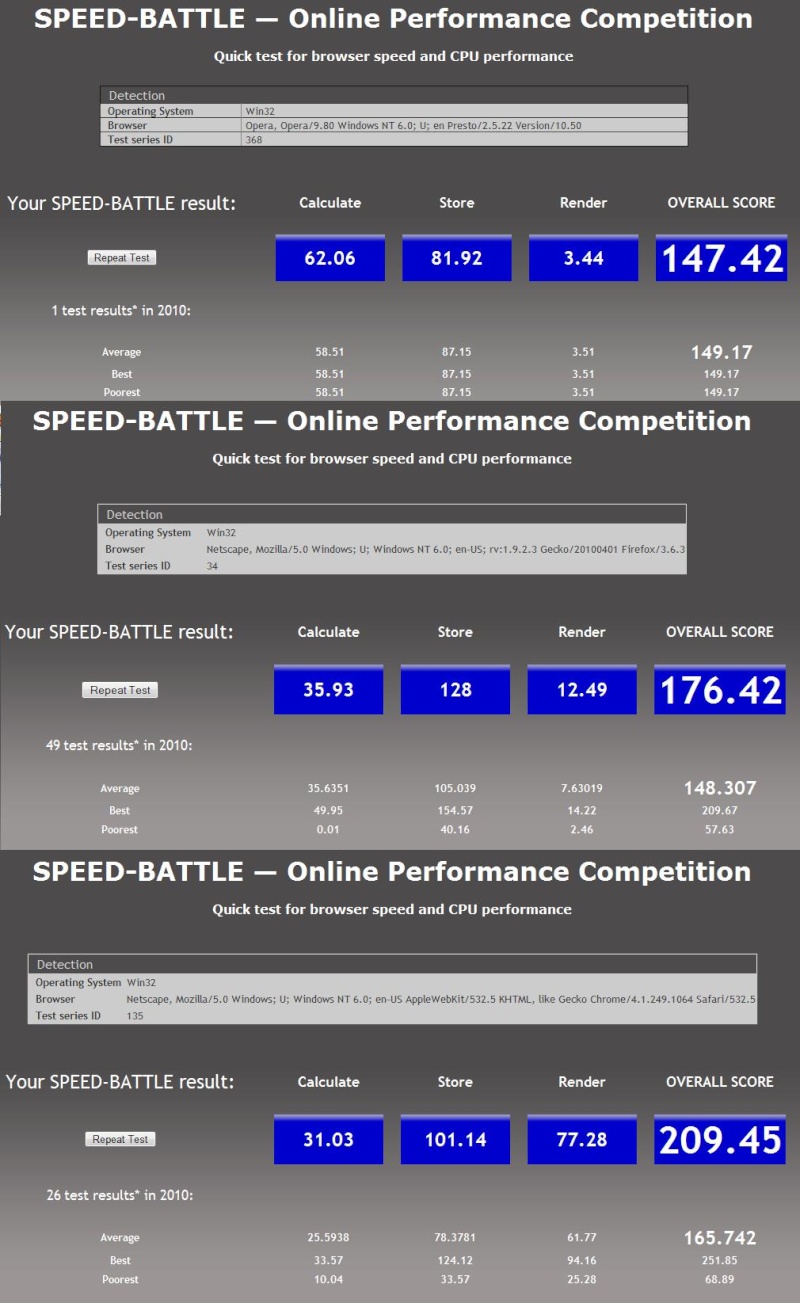 Speed Battle !! Compare your speed :D Pic11