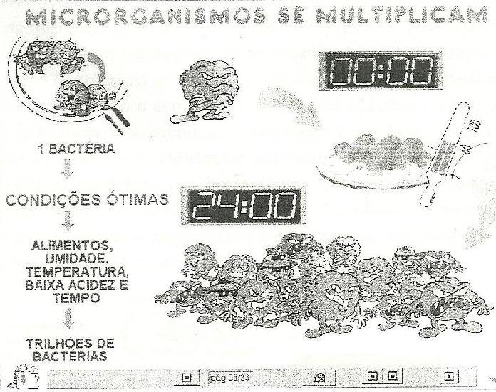 2.3 - Curva de Crescimento Bac0111