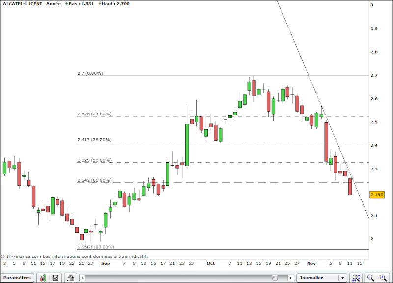 Alcatel-Lucent - Analyse CT et MT Alu10