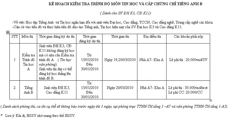 Kế hoạch thi chứng chỉ Tiếng Anh và Tin học Kehoac10