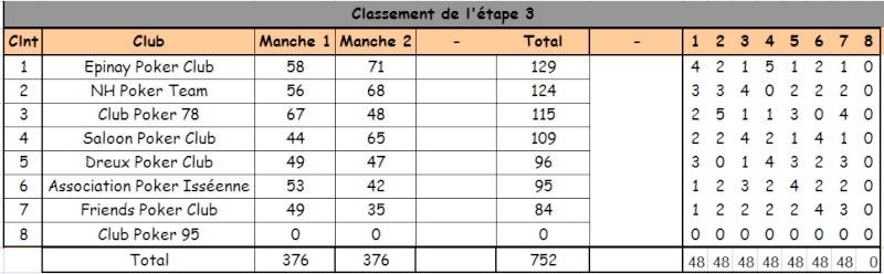 Classement Inter club Cdc310