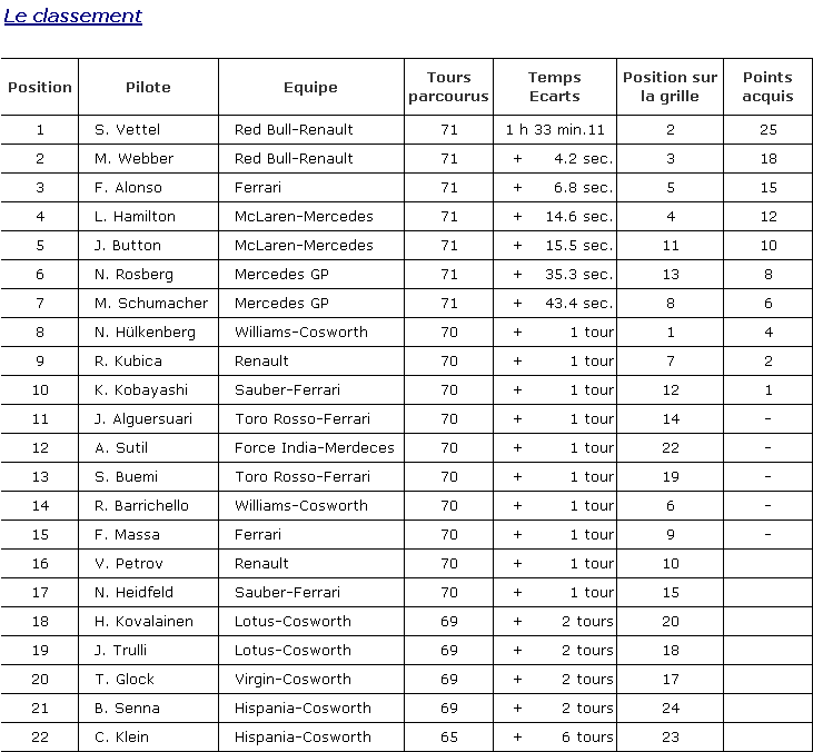 Classement des Grand Prix (simple classement) - Page 2 Classe10