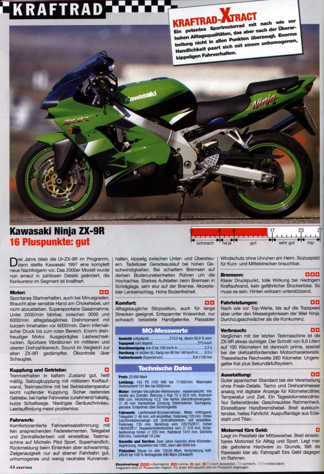 comparatif 929/zx9r/R1/GSXR Kraftr22