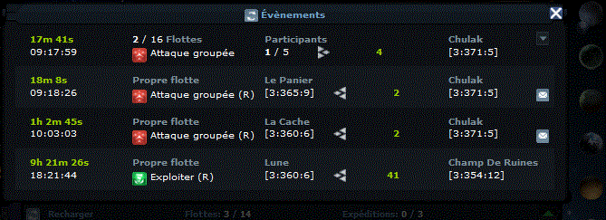 attaques groupée Groupa15