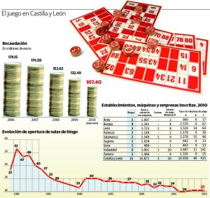 La Junta de Castilla - León rebaja impuestos a tragaperras y bingos para reflotar el sector del juego 52542010
