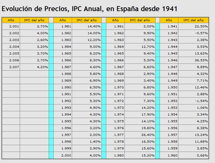 Ahora se vive mejor Evoluc10