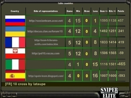 TABEAU CLASSEMENT 5 ROUNDS Result15