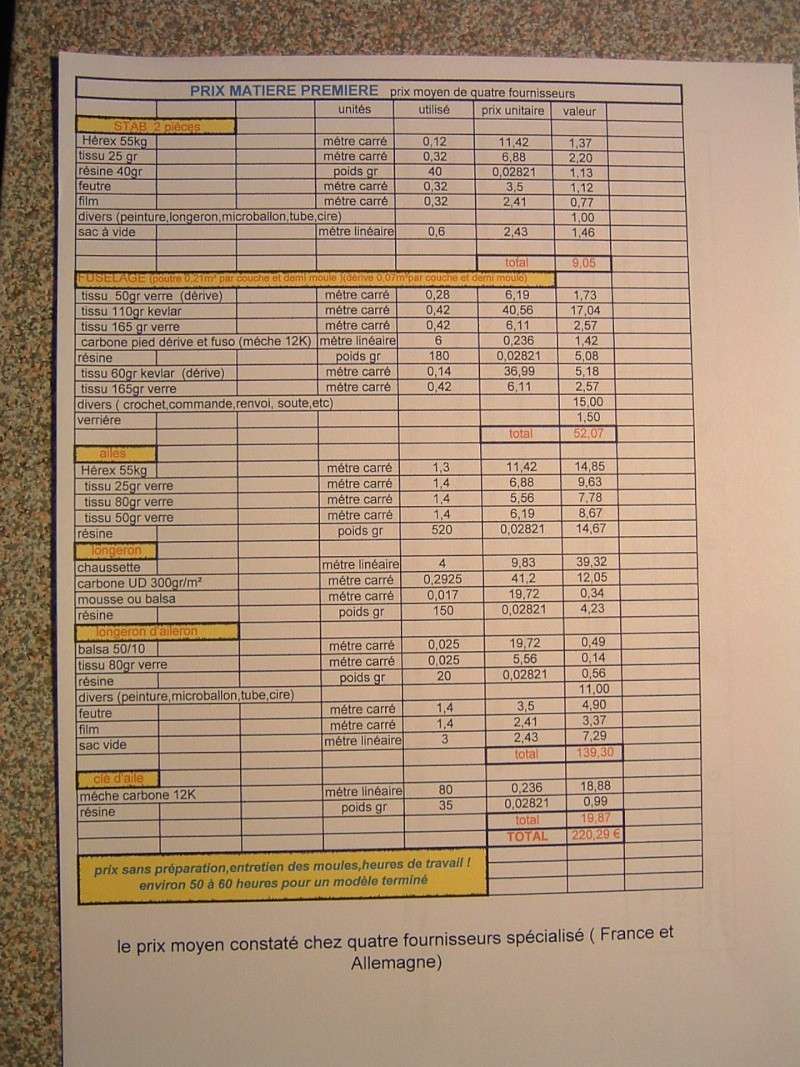 combien coute la fabrication de nos F3j-F3b personnel Mat_pr11