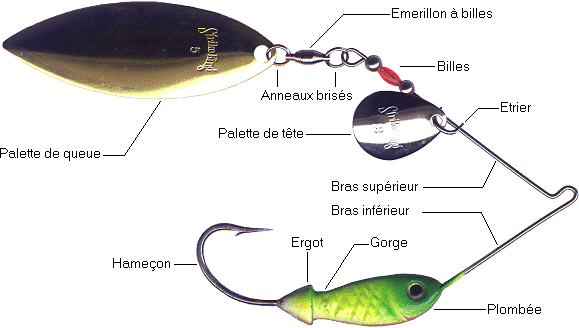 LES SPINNERBAITS..Descriptions et Maniements 0031010