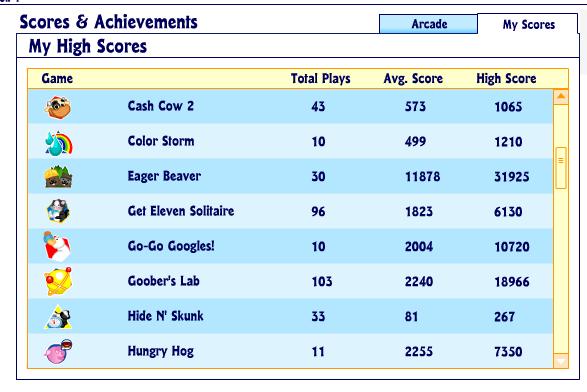 WWN's Arcade High Score List High_s11