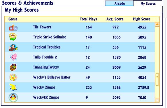 WWN's Arcade High Score List High_s15