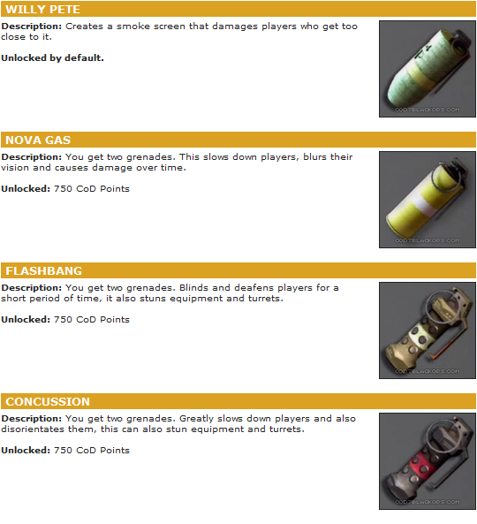 La listes officiel de tout les armes et grenades Projec10