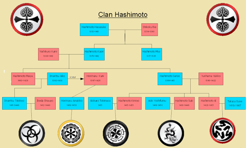 Arbre du clan Kimono13