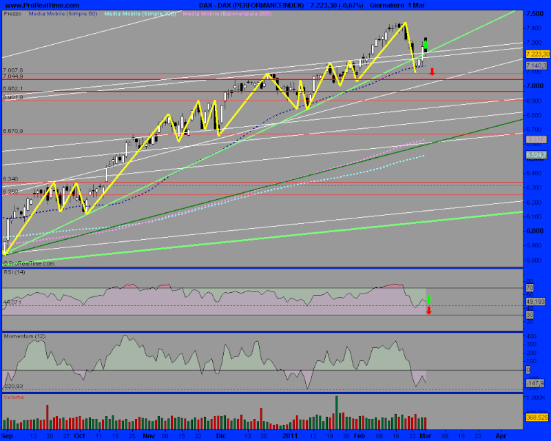 DAX e crauti! Dax_pe14