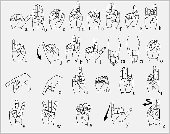 La LSF (Langue des Signes Françaises) - les cours ! Alphab10