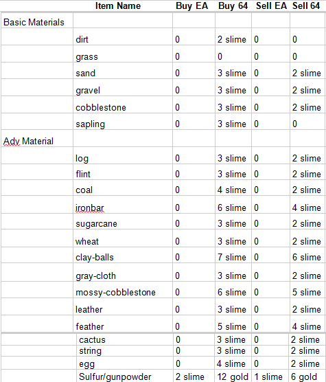 Item pricelist and Merchant Rules Minecr10