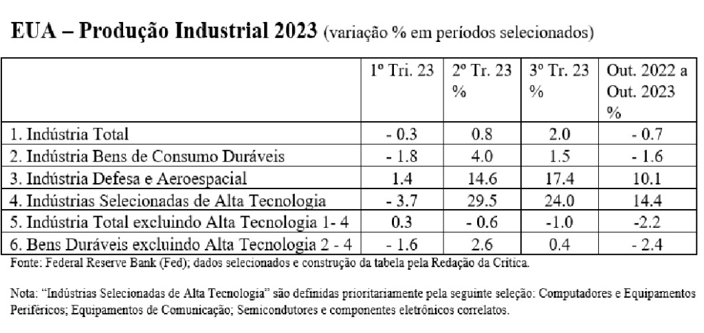 (Recibido). Antony vai a guerra. (Crítica da economia. Brasil) [en portugués y español] 12-15-10