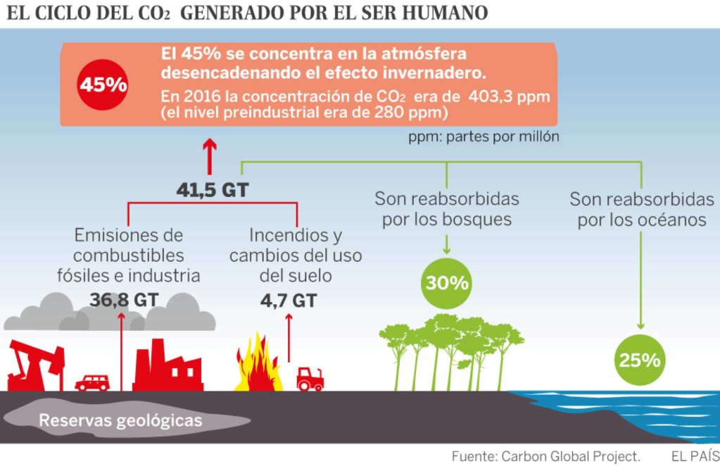Venezuela - Clima, cambio climático antropogénico... capitalista. - Página 7 15102410