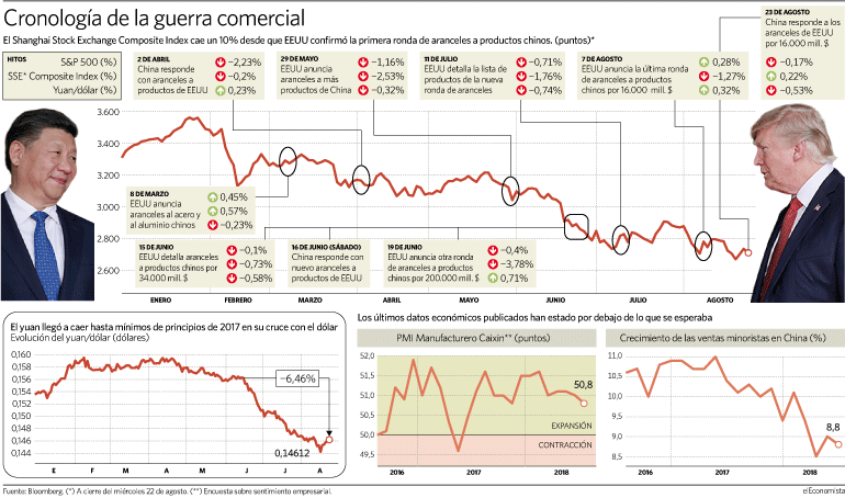 Venezuela - China: de donde viene, adonde va. Evolución del capitalismo en China. - Página 29 27081810