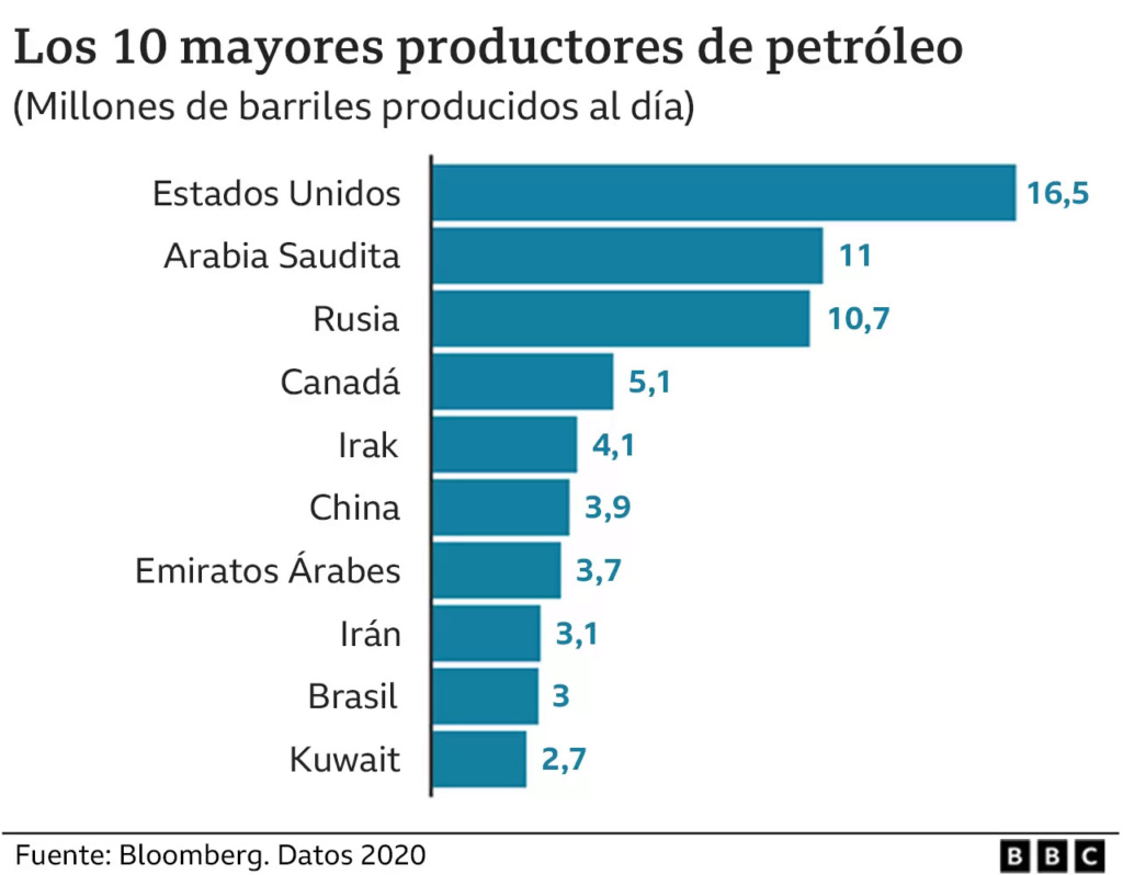 Venezuela - Energía. Producción, distribución. Cénit del petróleo, peak oil, fuentes, contradicciones, consecuencias. - Página 23 _1236010