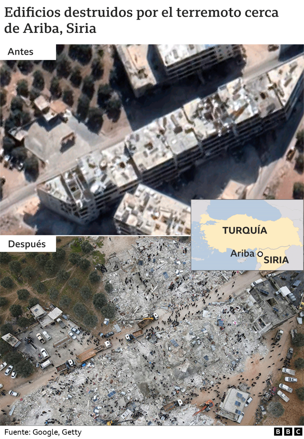 Terremotos en Turquía, Siria y Kurdistán. Miles de personas muertas. "Amnistías de construcción" a 75.000 edificios. Hubo alertas sobre construcciones antes del seísmo. _1285410